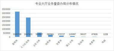 數據驅動政務革新——海淀區政務服務數據分析年報彰顯服務效能