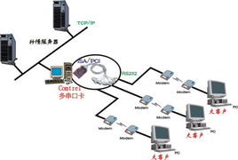comtrol在證券大客戶信息系統(tǒng)中的數(shù)據(jù)處理服務(wù)應(yīng)用