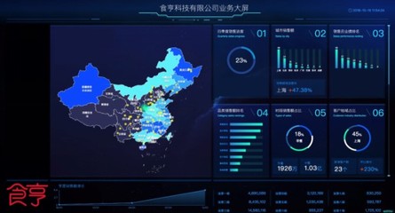 獲上海高新技術(shù)企業(yè)認定，食亨成外賣代運營行業(yè)首家數(shù)據(jù)處理服務(wù)標桿