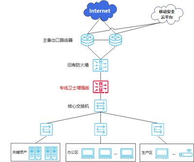 案例解析 華為高性能專線衛(wèi)士如何為重慶移動(dòng)專線品質(zhì)體驗(yàn)保駕護(hù)航