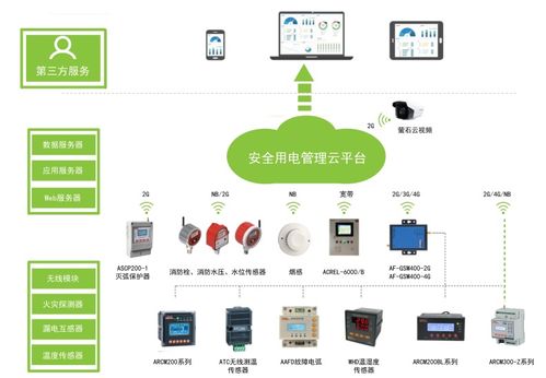 筑牢安全防線 東莞出租屋、小區(qū)、工廠企業(yè)用電安全綜合治理與火災(zāi)預(yù)警數(shù)據(jù)服務(wù)新路徑
